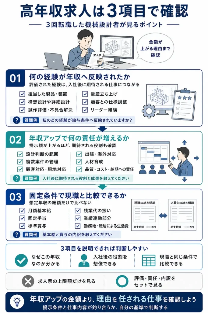 高年収求人で確認する3つのポイント