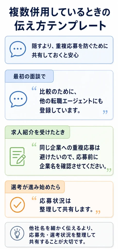 複数併用しているときの伝え方テンプレート