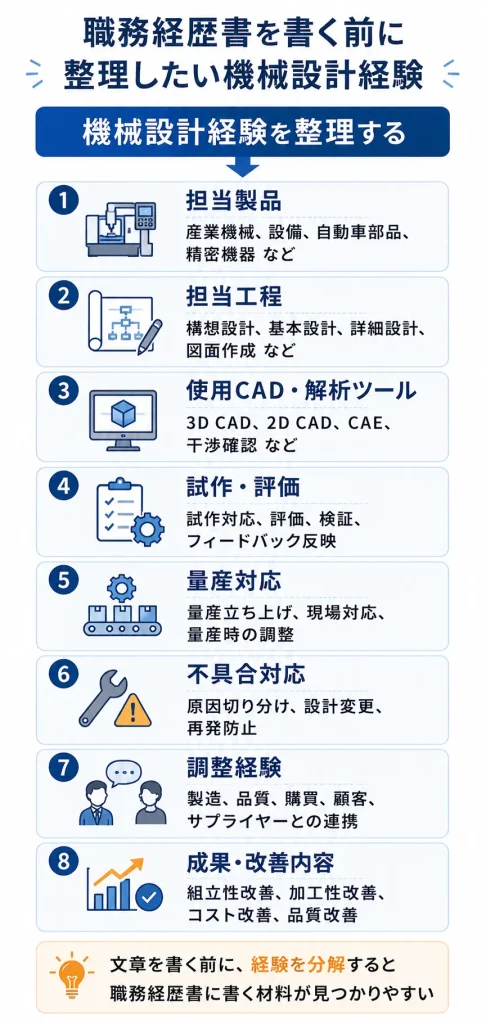 機械設計者が職務経歴書を書く前に整理すべき経験マップ