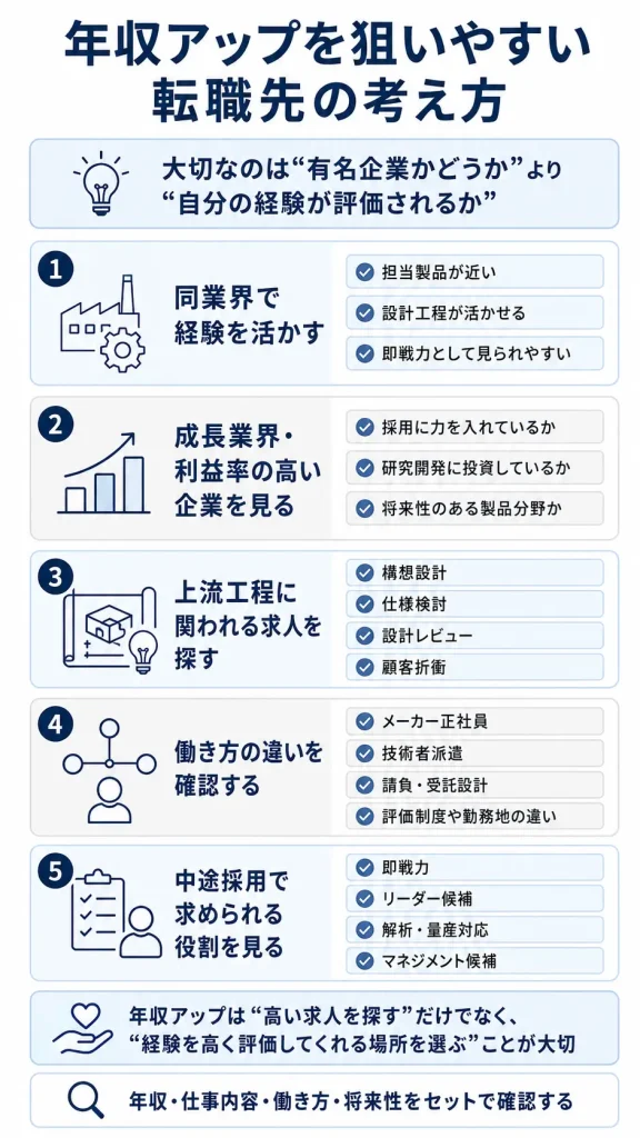 年収アップを狙いやすい転職先の考え方