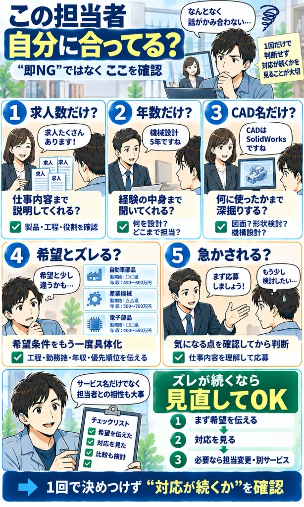 気になる担当者の特徴を“即NG”と決めつけず、見極める確認ポイントに変える