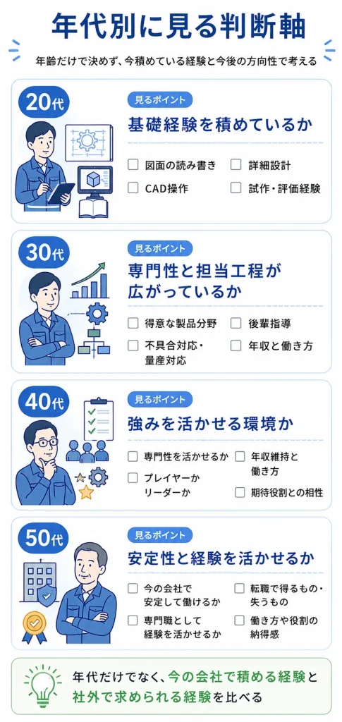 年代別に見る残るか転職するかの判断軸