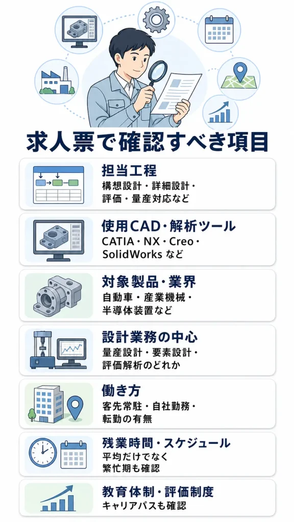 機械設計者が求人票で確認すべき項目