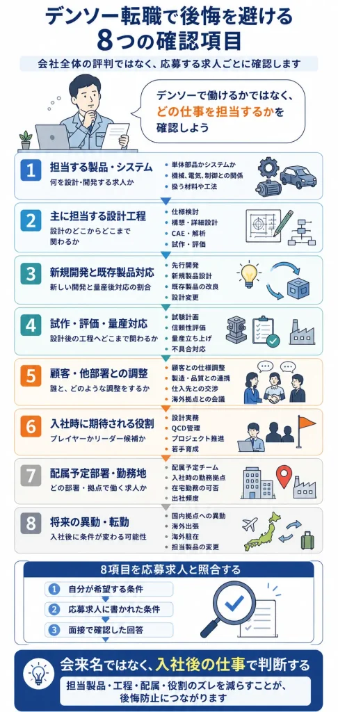 デンソーへの転職で後悔を避けるための8つの確認項目