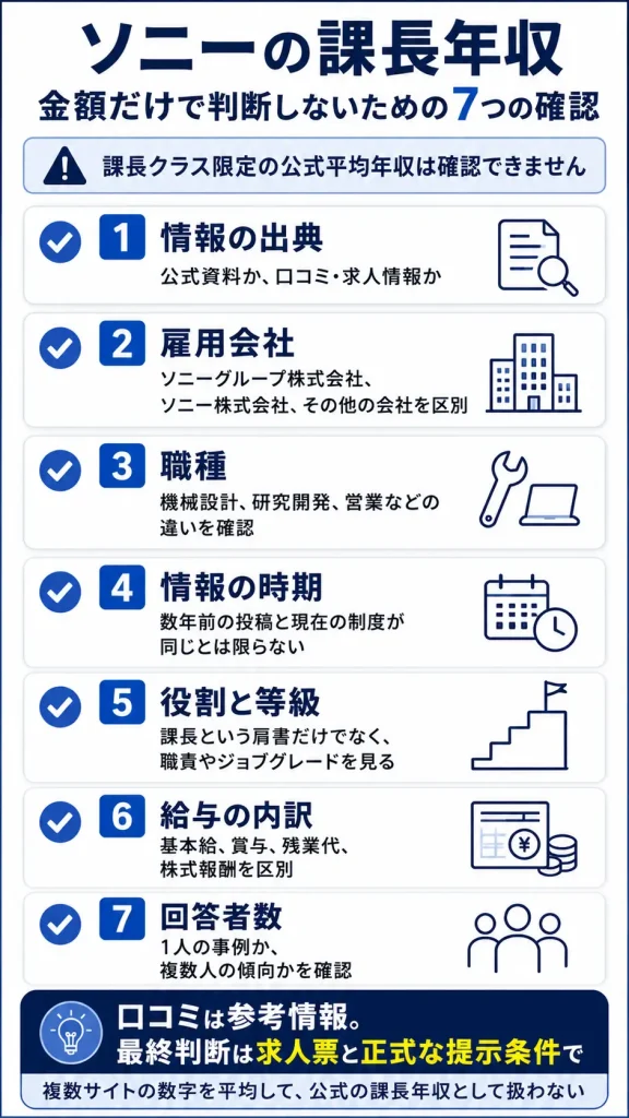 課長クラスの年収情報を確認するときのチェック図