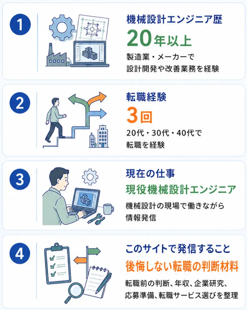 このサイトを書いている人