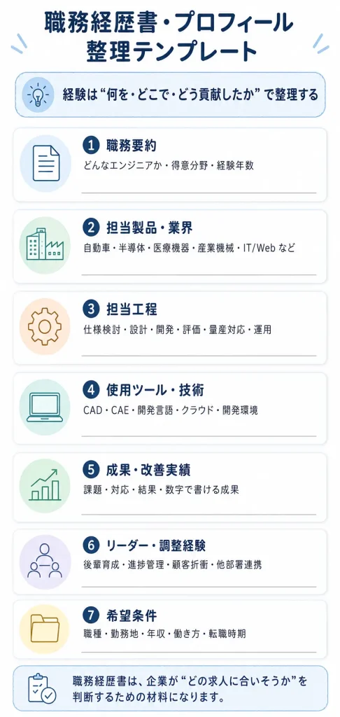 職務経歴書・プロフィール整理テンプレート