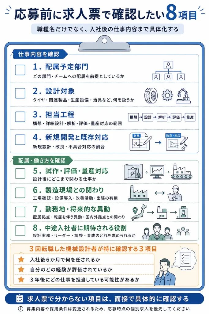 ブリヂストンへの応募前に求人票で確認したい8項目