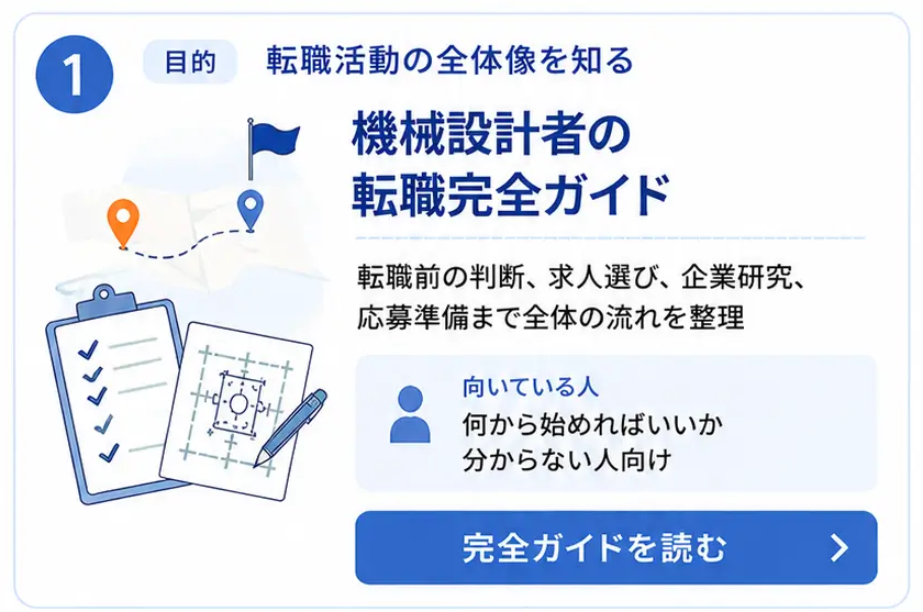 転職活動の全体像を知る