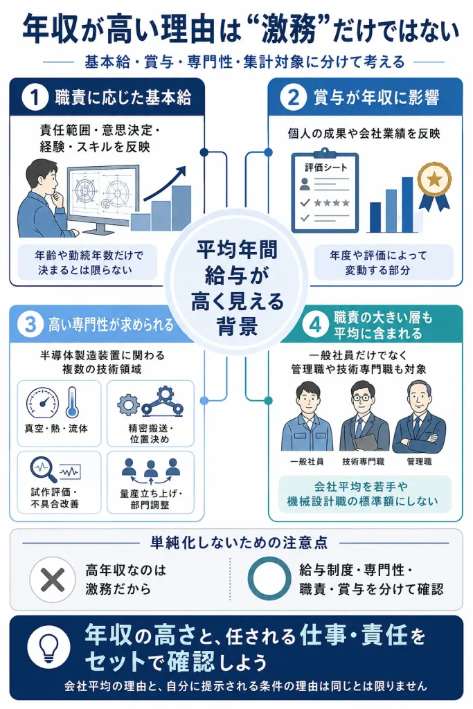 東京エレクトロンの年収が高く見える4つの背景