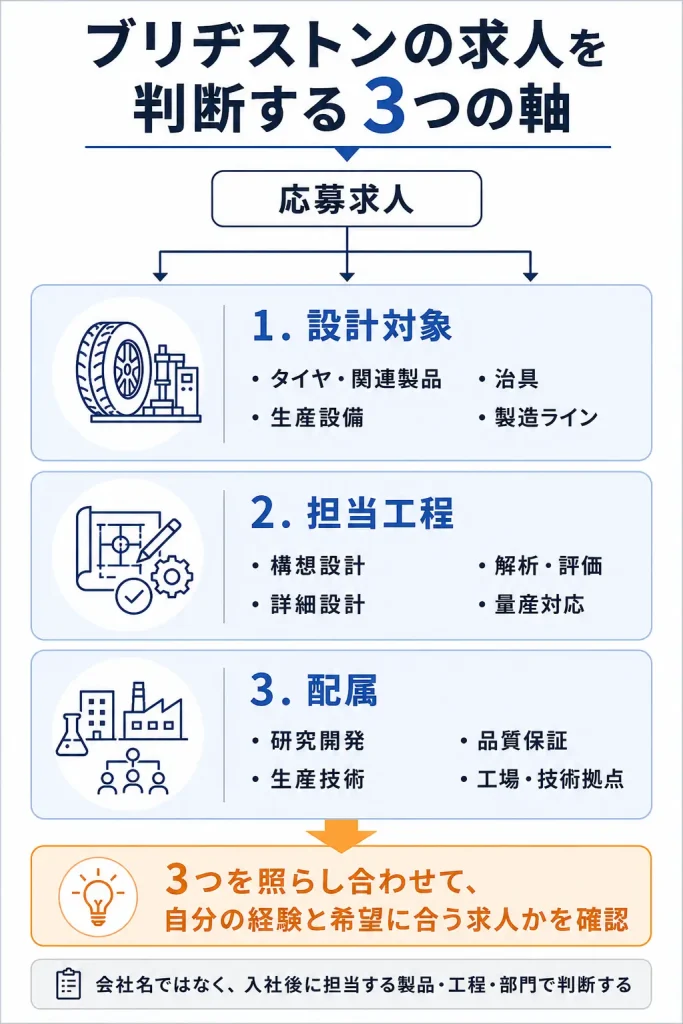ブリヂストンの求人を判断する3つの軸
