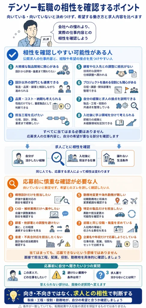 デンソーへの転職が向いている可能性がある人と、応募前に慎重な確認が必要な人
