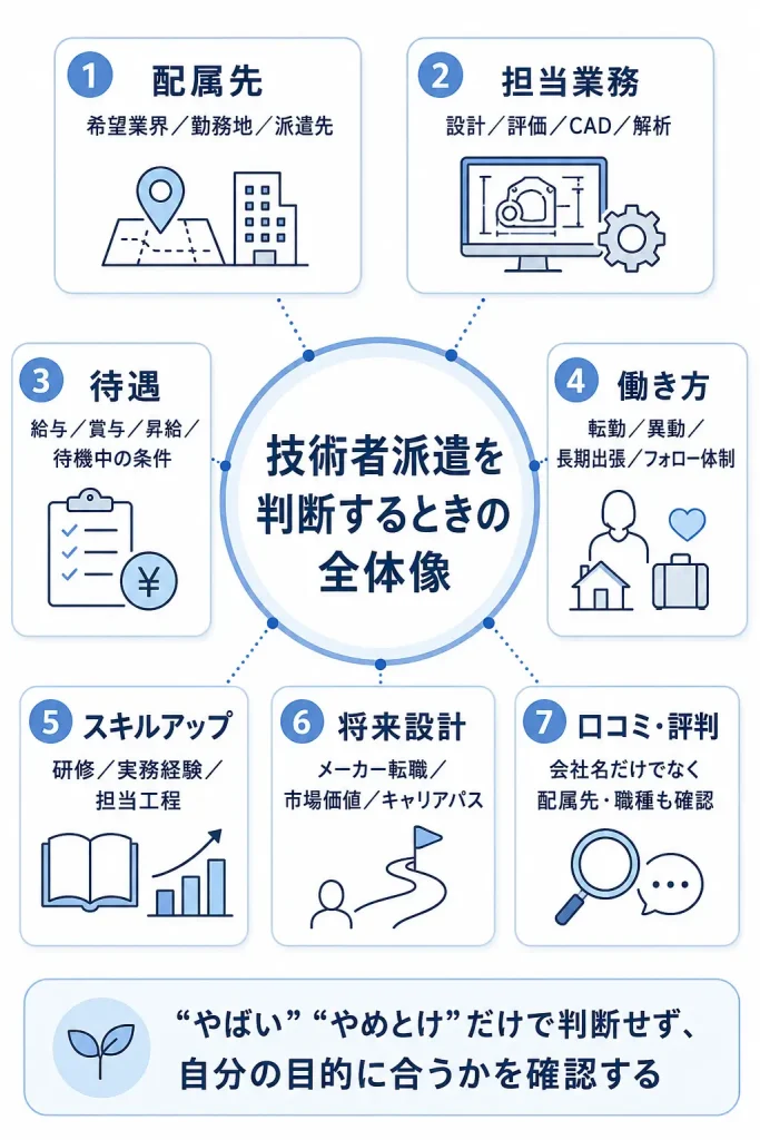 技術者派遣を判断するときの全体像