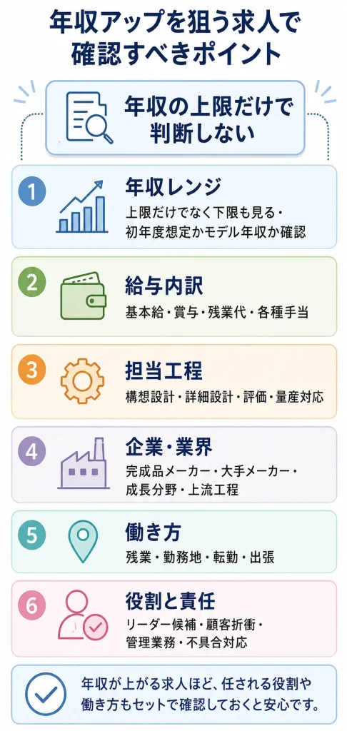 年収アップを狙う求人で確認すべきポイント
