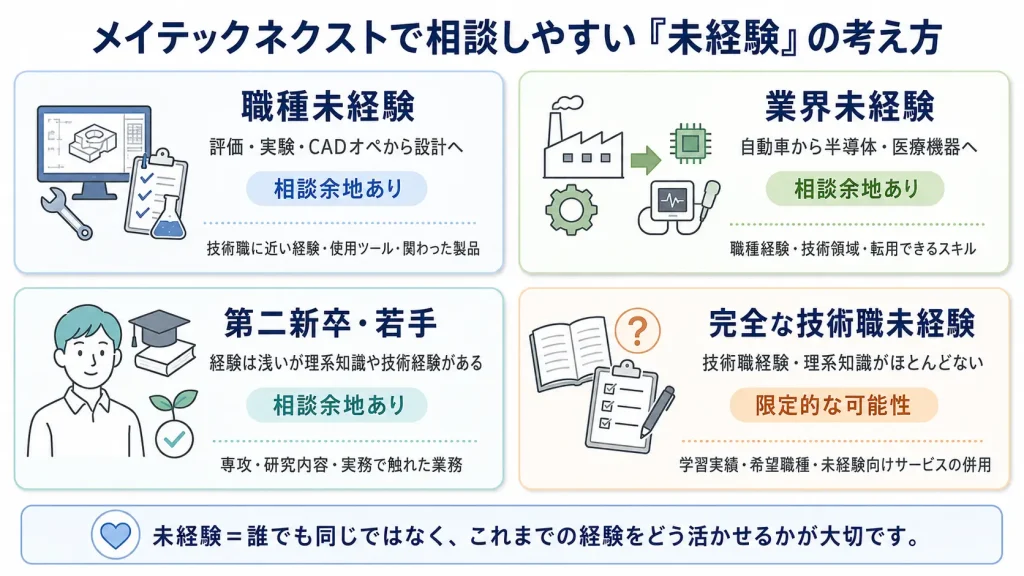 メイテックネクストで相談しやすい未経験の種類