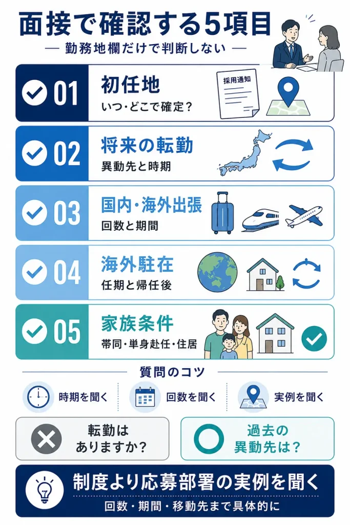 応募・面接前に確認したい勤務地の質問
