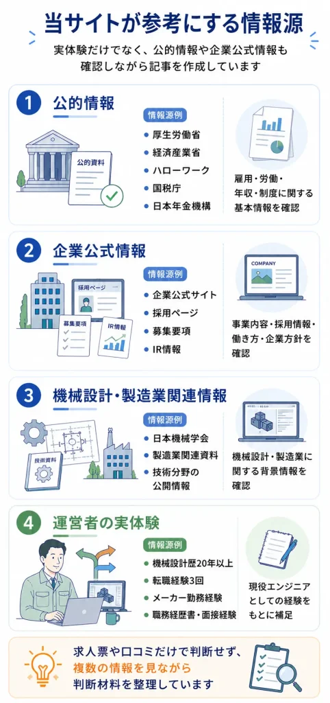 当サイトが参考にする情報源