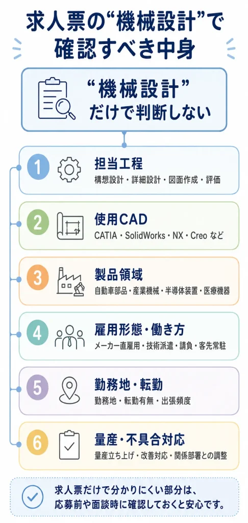 求人票の“機械設計”で確認すべき中身