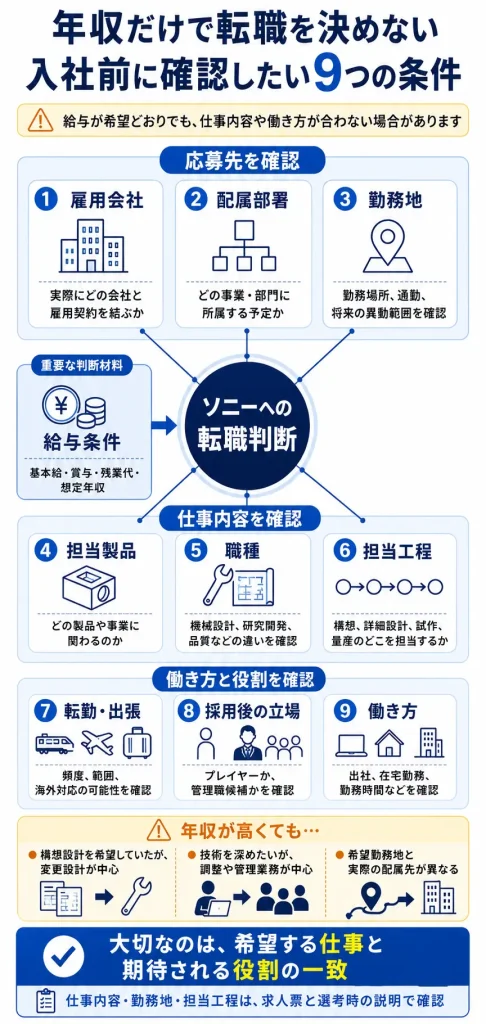 年収以外に確認する9つの条件