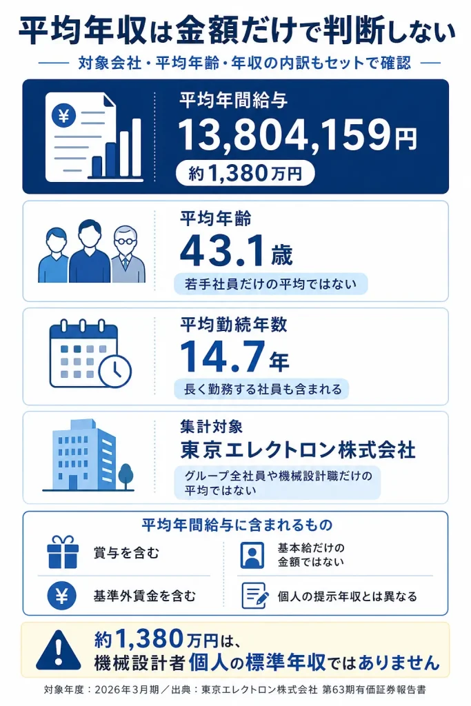 東京エレクトロンの平均年間給与を正しく見るポイント
