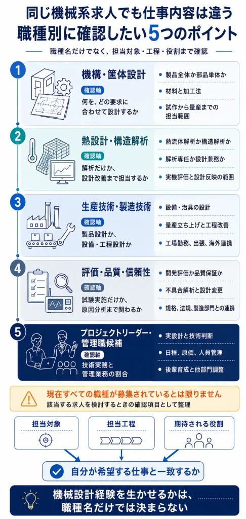 機械設計者が職種別に確認するポイント