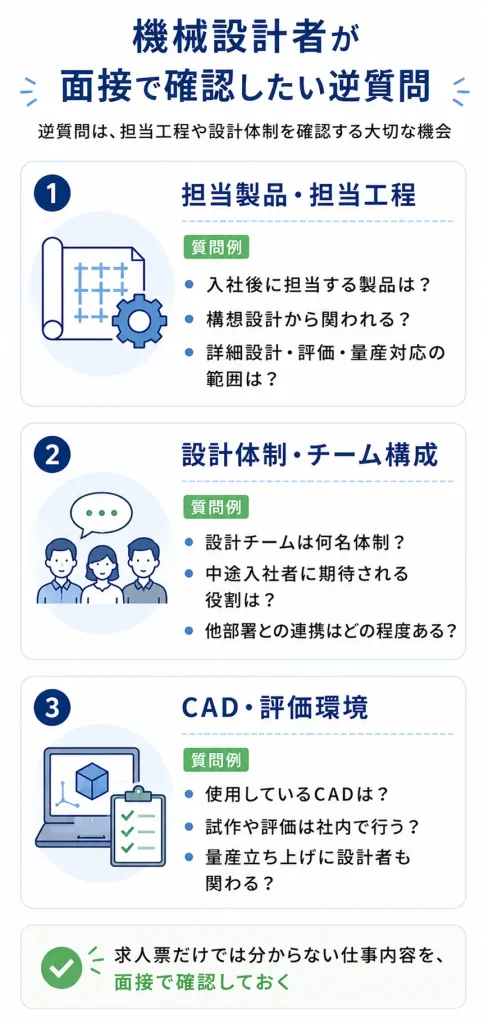 機械設計者が面接で確認したい逆質問リスト