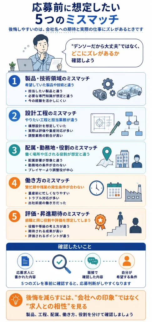 応募前に想定したい5つのミスマッチ
