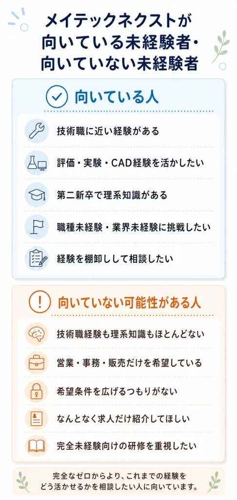 メイテックネクストが向いている未経験者・向いていない未経験者
