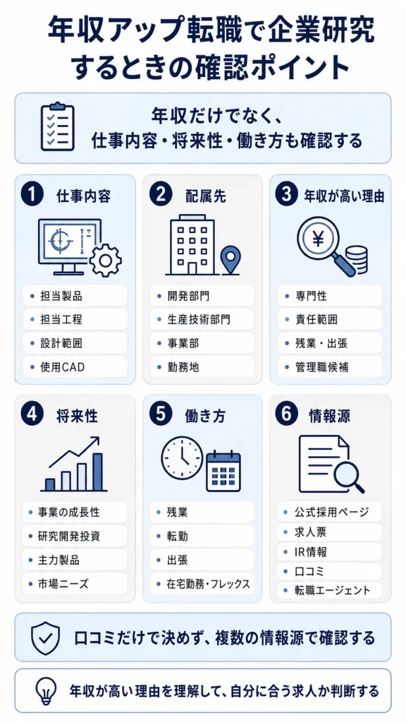 年収アップ転職で企業研究するときの確認ポイント