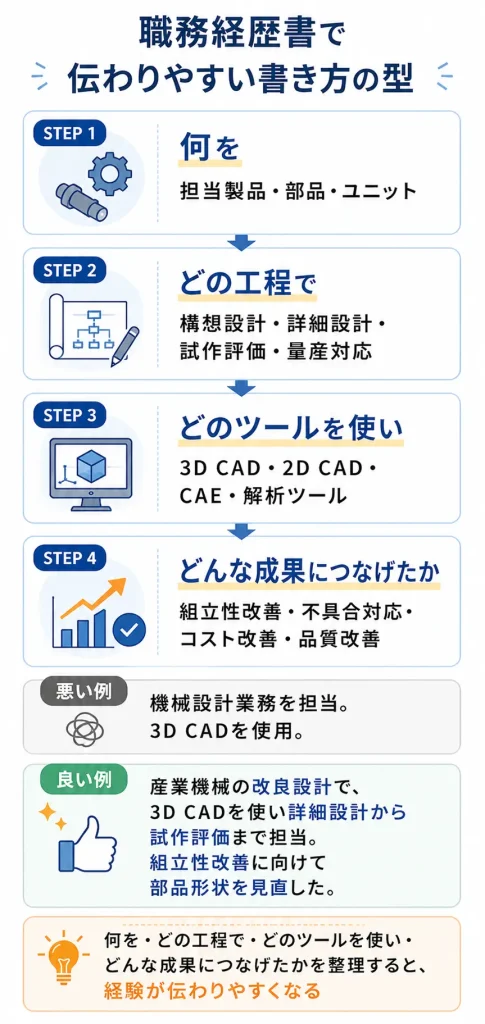 機械設計者の職務経歴書で伝わりやすい書き方の型