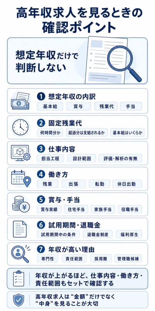 高年収求人を見るときの確認ポイント