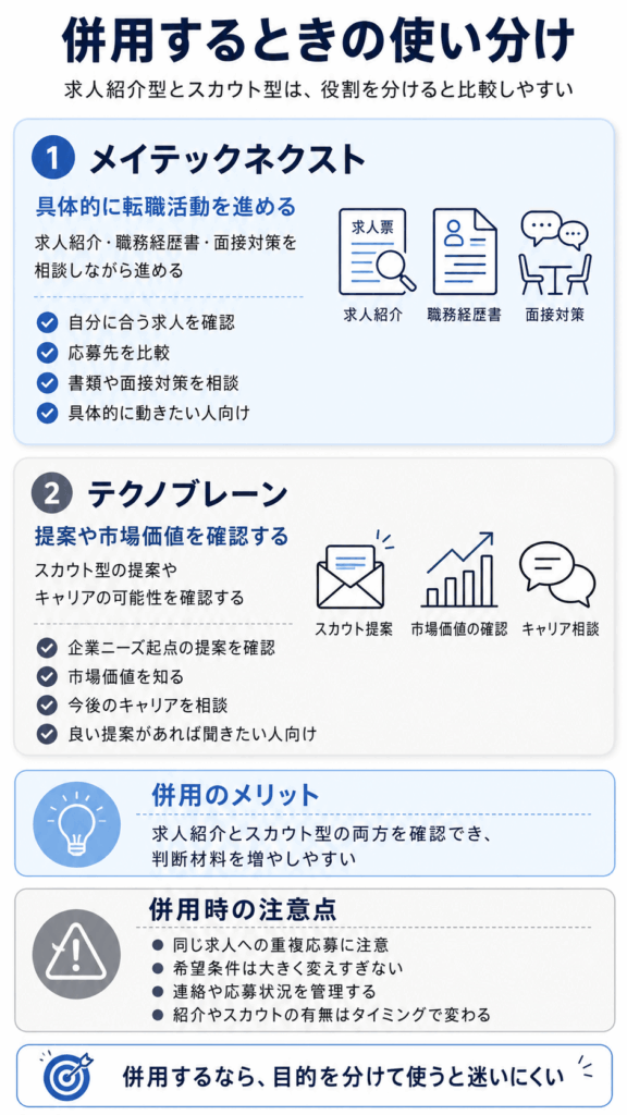メイテックネクストとテクノブレーンを併用するときの使い分け
