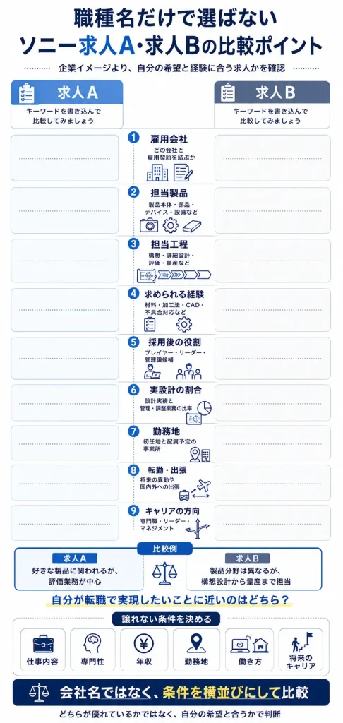 ソニー求人A・求人Bを比較する方法