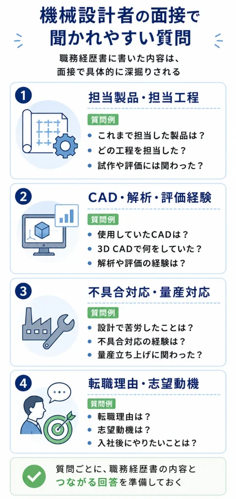 機械設計者の面接で聞かれやすい質問まとめ