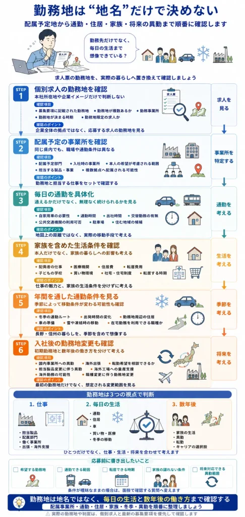 長野・信州を含む勤務地を確認する流れ