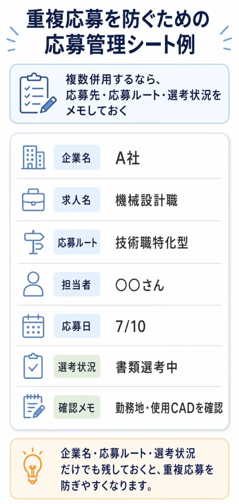 重複応募を防ぐための応募管理シート例