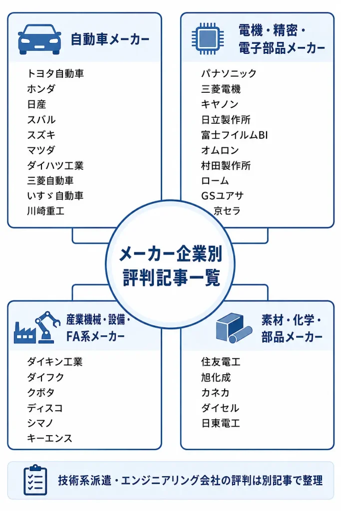 業界別・企業別評判記事への回遊マップ