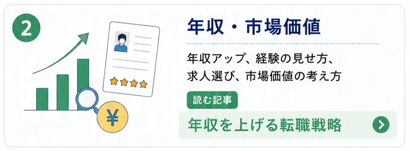 年収・市場価値