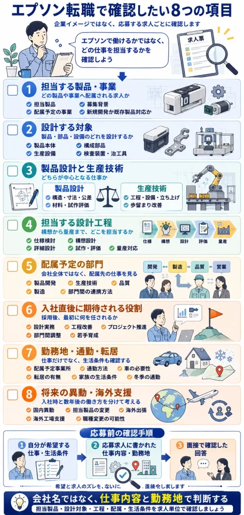 エプソンへの転職で確認したい8つの項目