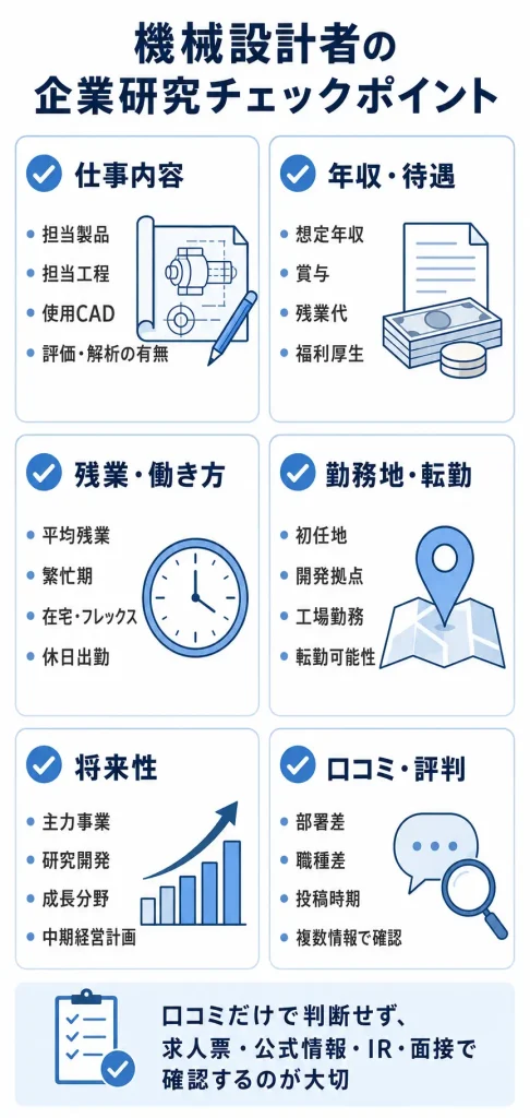 機械設計者の企業研究チェックポイント