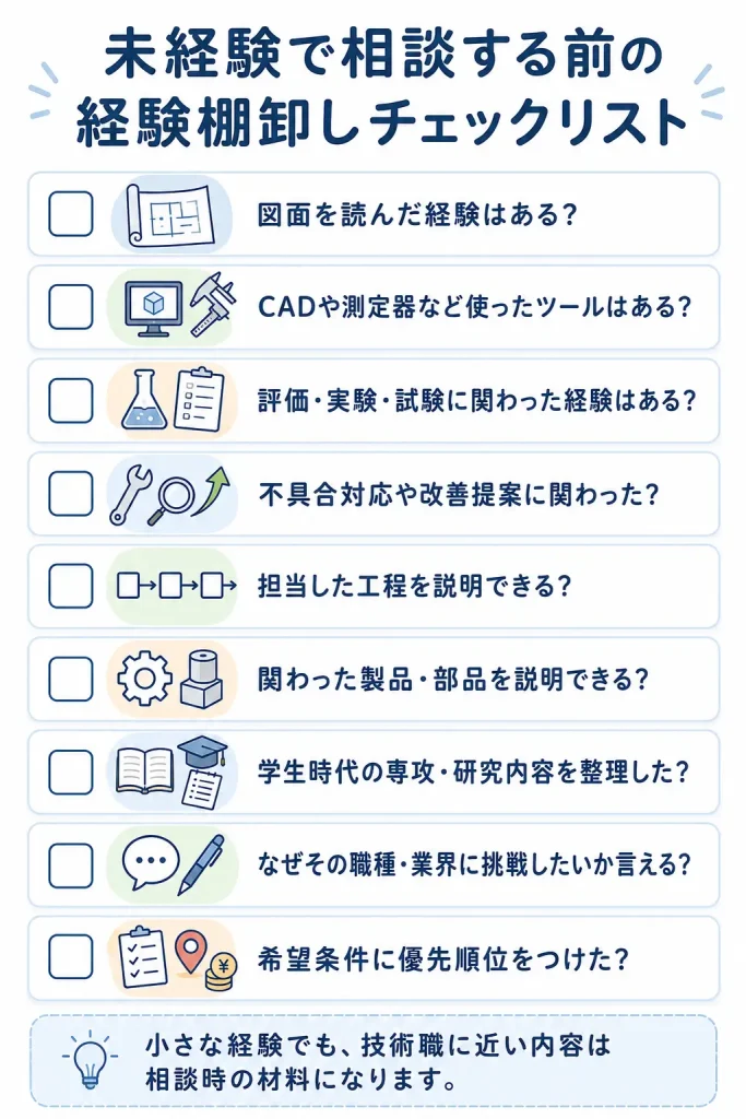 未経験で相談する前の経験棚卸しチェックリスト