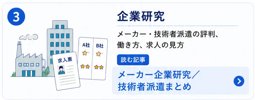 企業研究