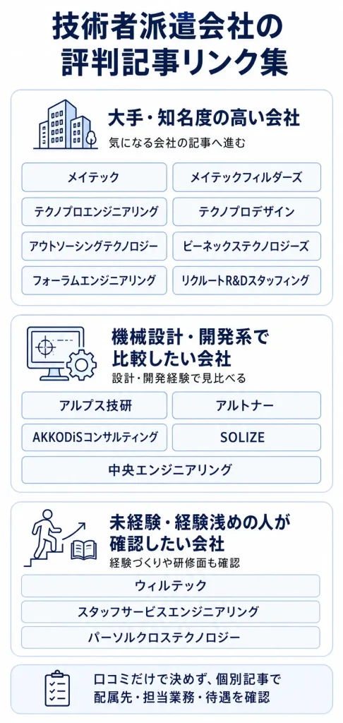 技術者派遣会社の内部リンク集マップ