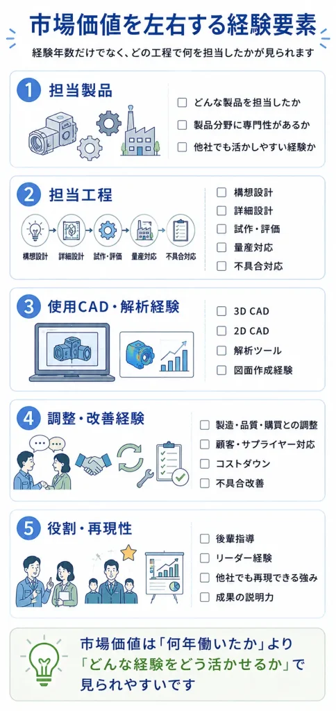 機械設計者の市場価値を左右する経験要素
