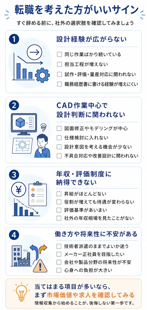 転職を考えた方がいい機械設計者チェックリスト