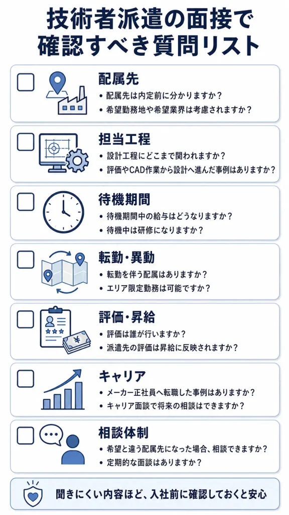 技術者派遣の面接で確認すべき質問リスト