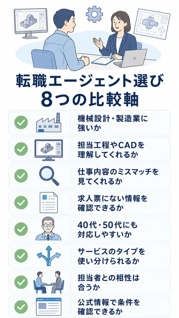 転職エージェント選びの比較軸