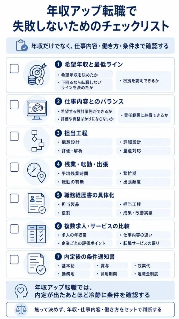 年収アップ転職で失敗しないためのチェックリスト