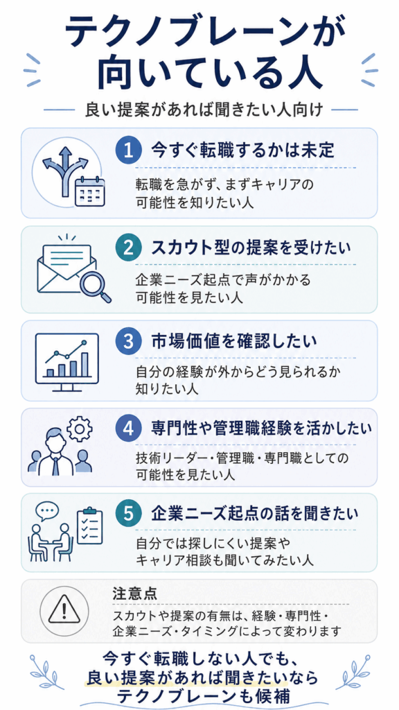 テクノブレーンが向いている人