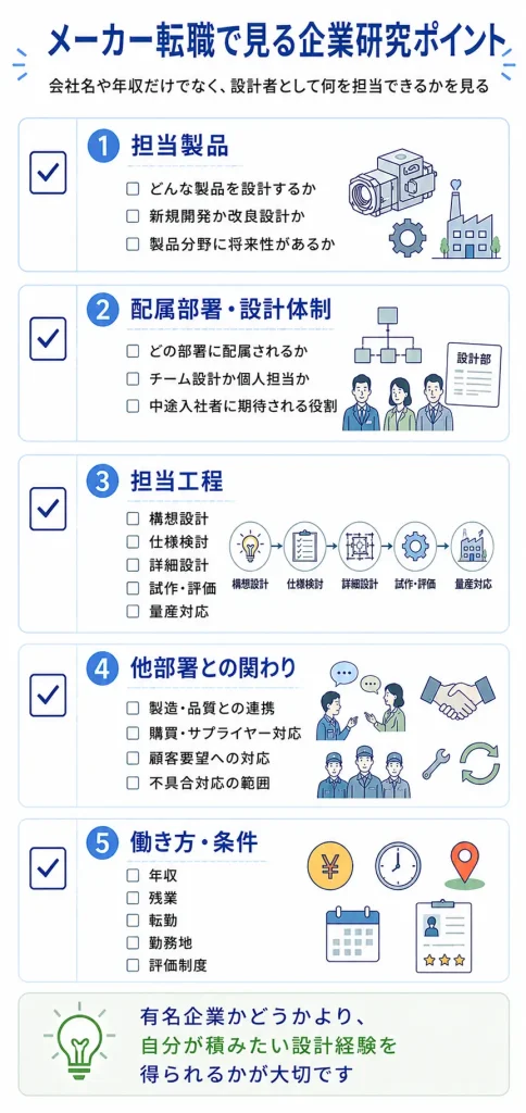 メーカー転職で企業研究するときの確認ポイント